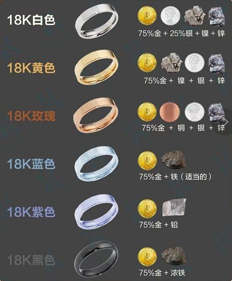 金色有哪些|白18K金、黄18K金、红18K金、彩18K金，这些有什么区别？